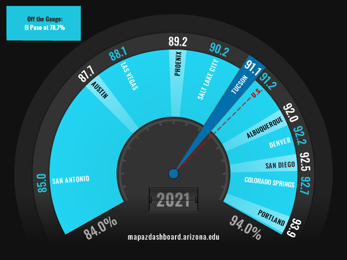 MAP AZ Dashboard